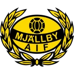 Mjällby AIF